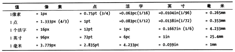 96dpi