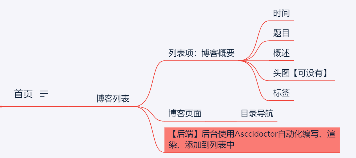 mindmap2