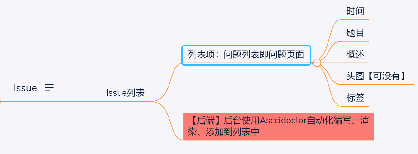 mindmap3