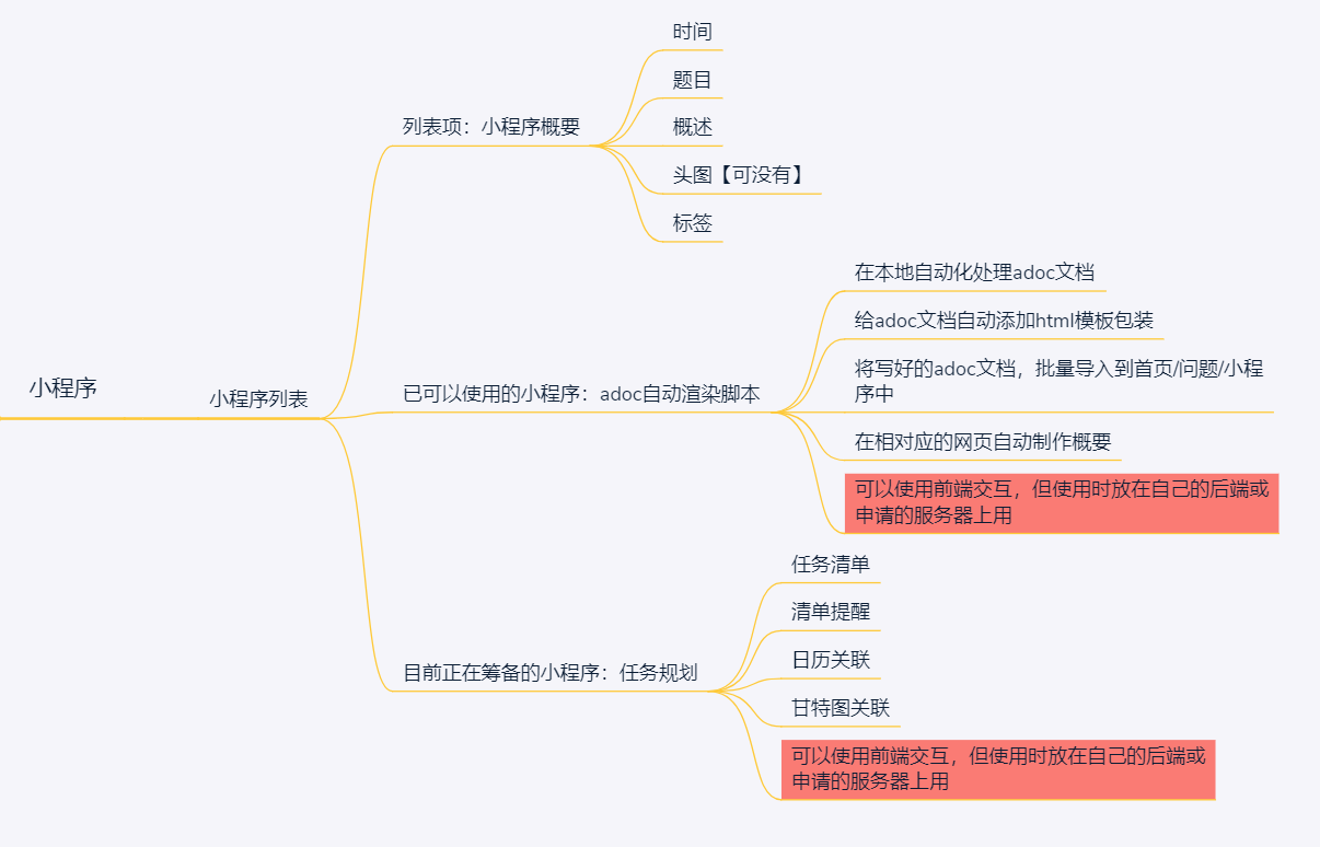 mindmap4