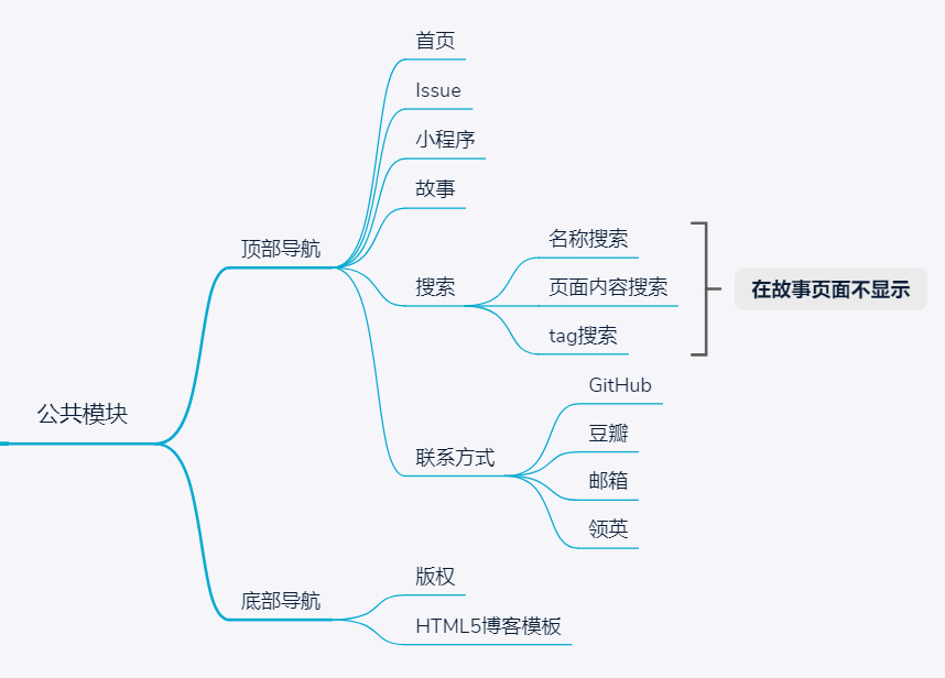 mindmap6