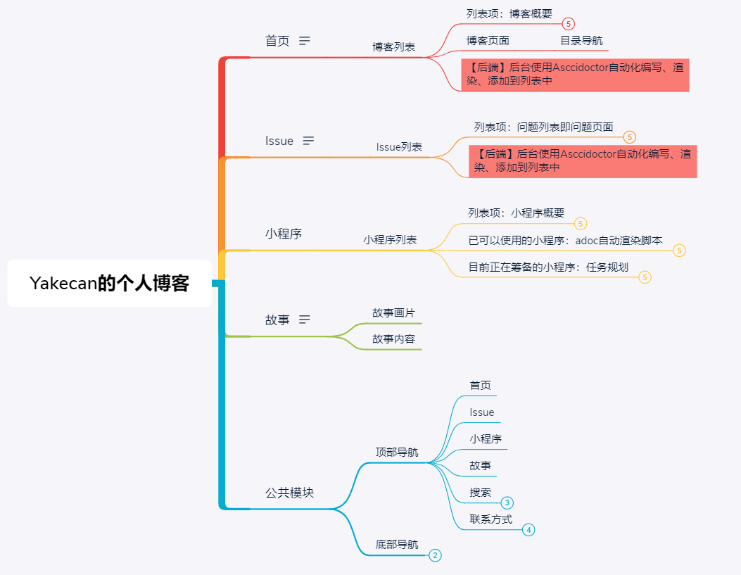 mindmap1